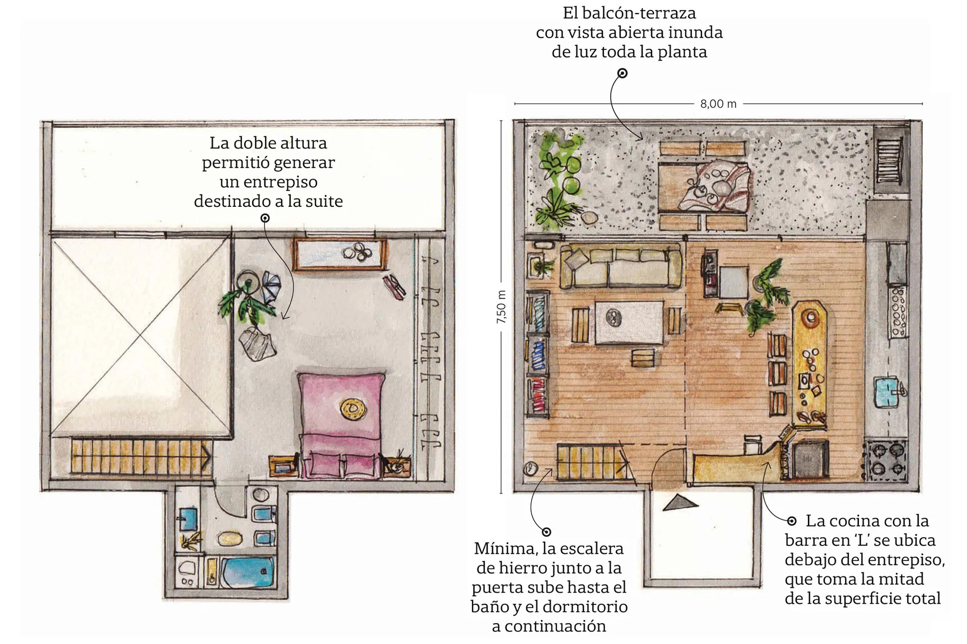 plan mini loft