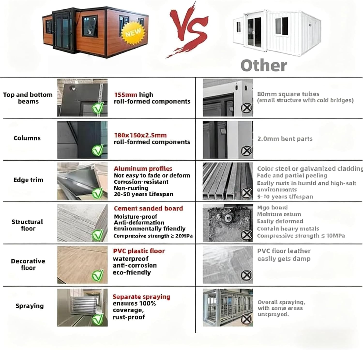 options modèles maison Amazon 25m2 à 70m2